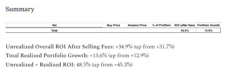 Every Twitter guru on earth:

“Social media is for networking”

“You have to make connections to make money”

“Soloprenuership sucks”

Total minutes I have spent networking this year:

0

The result: