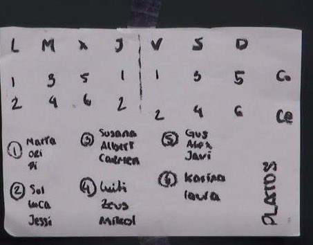 Cuentafan17's tweet image. Para limpiar platos todos los grupos de 3 menos Karina y Laura q están solas.
Son muy mayores para todo menos para lavar platos no?  #GHVIP22S