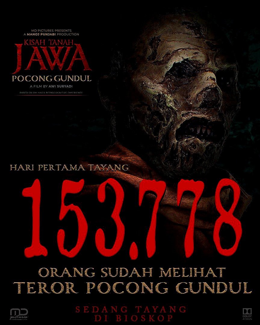 yan_widjaya's tweet photo. *B.O*
Penonton film Indonesia s/d Kamis, 21/9/2023:
#SatuHariDenganIbu 31.324
#KisahTanahJawaPocongGundul 153.778
#JombloFiSabilillah 20.215
#AkuTahuKapanKamuMati:DesaBunuhDiri 258.311
#SleepCall 319.568
#Mappacci 319.568
#AirMatadiUjungSajadah 1.539.208 https://t.co/OWO1c25s5b