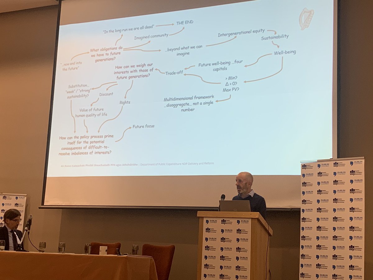 Prosperity ≠ GDP growth. Fiachra Kennedy of DPENDPR talks about different ways of looking at economic well-being in the second session of the #dew2023 conference. <a href="/DublinEcon/">Dublin Economics Workshop</a> <a href="/DubCham/">Dublin Chamber</a>