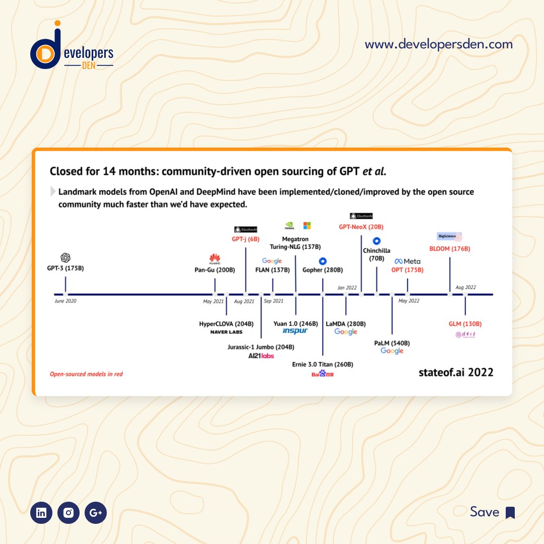 developersden_ tweet picture