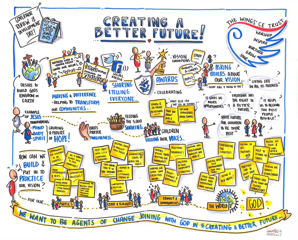 rachcoulthard's tweet image. Great to get the completed visual minutes from our Trust Governor Review and Development Day on the implementation and impact of our trust vision #creatingabetterfuture