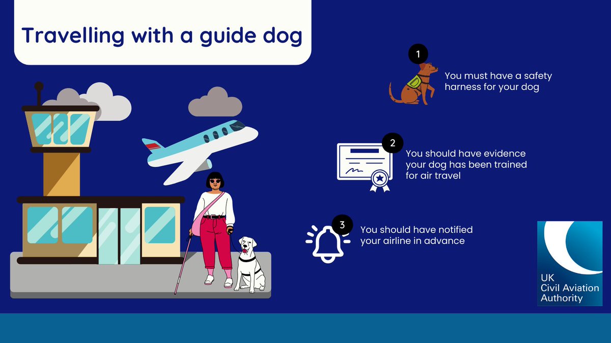 UK_CAA's tweet photo. 🐶 Do you need a guide dog for travel?

Did you know that airlines must accept all assistance dogs for travel without charge?

You should have:
✅A safety harness for your dog
✅Evidence your dog is trained for safe travel by air
✅Notified the airline in advance

#AccessToAir https://t.co/ouofsEa715