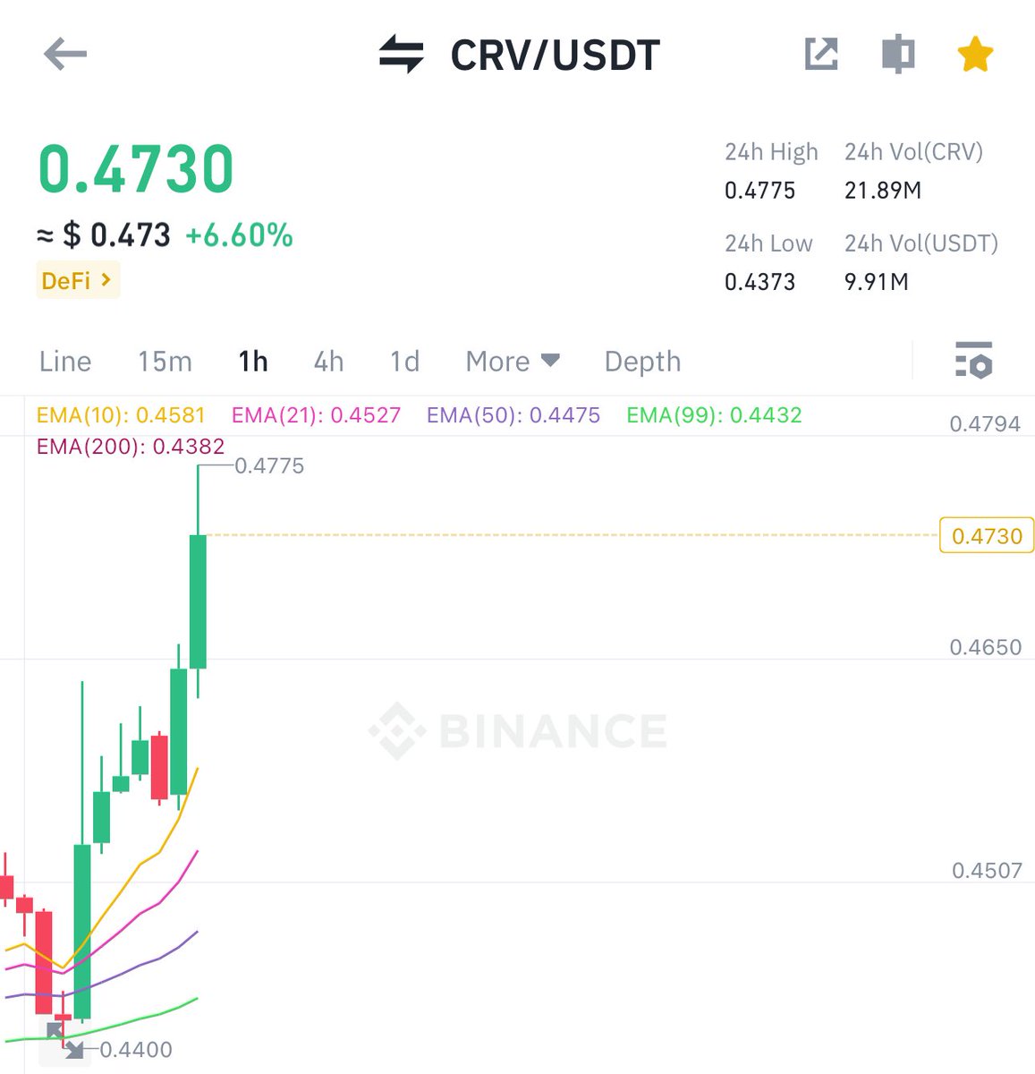 Crypto Bull 🐂 ( Until 5th Sep 2025 ) tweet media