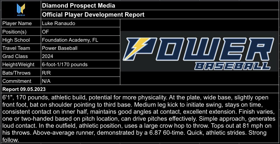 DPMUncommitted's tweet image. Recent @DiamondProMedia Player Development Report on #Uncommitted 2024 OF @luke_ranaudo of @Foundation_BSB 
#PowerUp #DiamondCoverage
@PowerBSB