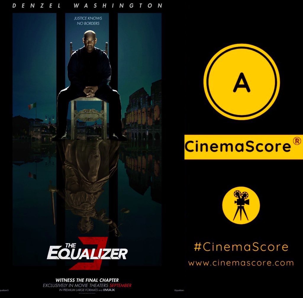 Luiz_Fernando_J's tweet image. #TheEqualizer3 finished 3rd week grossing 580k on 3rd THU at US #BoxOffice!
Legs really similar to previous installment just a -36.6% drop from last THU, (vs #TheEqualizer2’s 802k, -42%).
The threequel starring #DenzelWashington hits a 76.5M US cume.
Eyeing a 90M-100M run in the