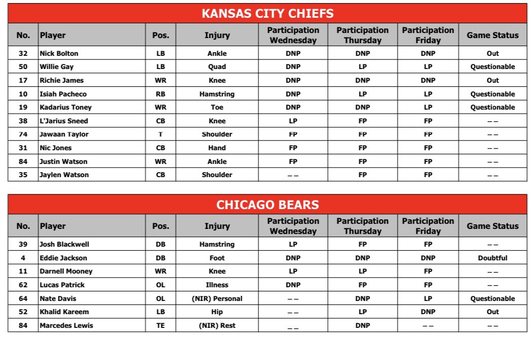 chiefs schedule 2022 playoffs