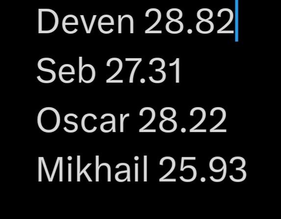 CGSSport's tweet image. CGS Swimmers Senior Boys came 6th in Freestyle relay heat. Well done, strong swims 🏊‍♂️🏊‍♂️🏊‍♂️🏊‍♂️🏊‍♂️ tonight from Mikhail, Seb, Deven, Finlay and Oscar.