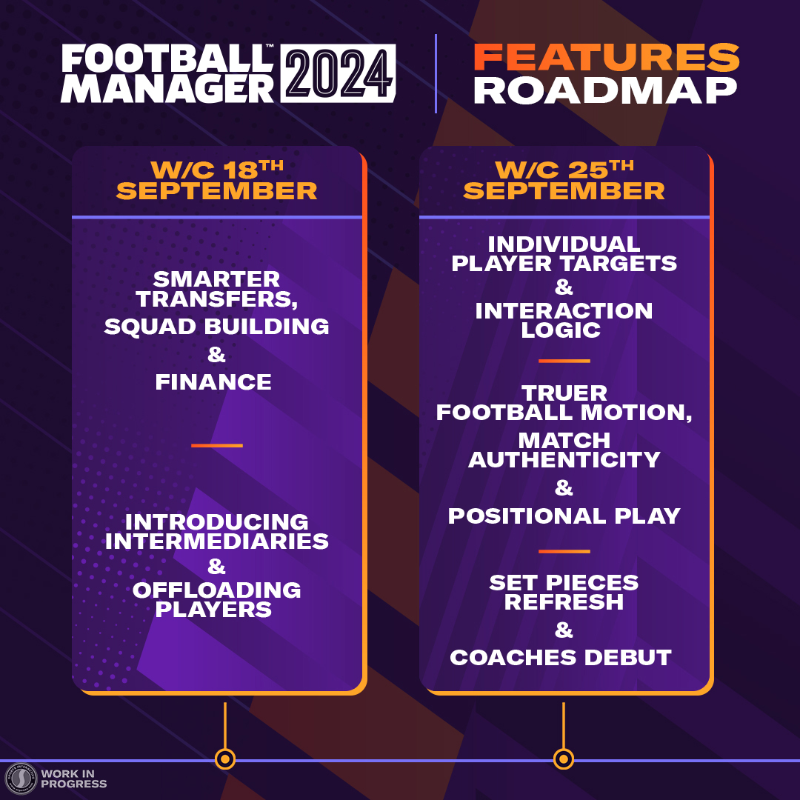 FootballManager's tweet photo. Week One: Unlocked 🔓
Week Two: Loading 👀

Catch up on TWO #FM24 Feature Drops here by swiping the images below 👇

#FM24Features