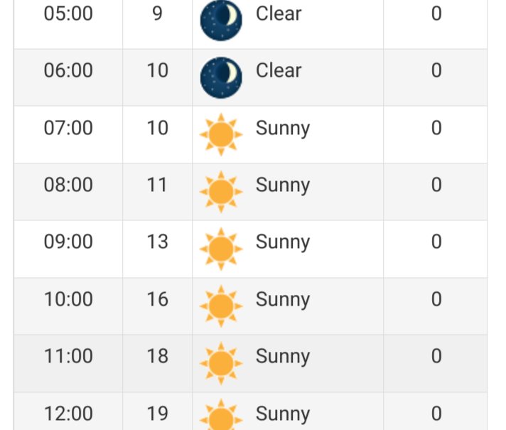 kiwanisparkrun's tweet photo. Tell me this isn't the perfect forecast for an autumnal walk or run in the park tomorrow, #ldnont ? 

Never been to a parkrun before? Find more information about our course and how to register for free at https://t.co/R6Uv7YFgiT https://t.co/BY0g2BI1QB