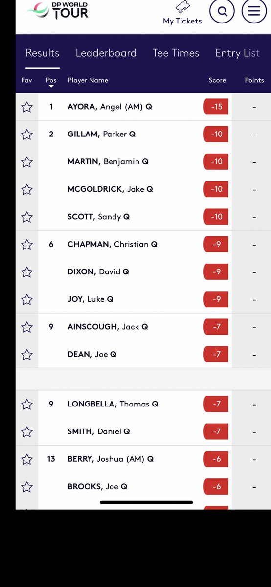 scott berry (@bezza6945) on Twitter photo Another strong performance <a href="/joshuaberry2005/">Joshua Berry</a> and <a href="/Georgehansogolf/">George Hanson</a> onto 2nd stage of <a href="/DPWTQSchool/">DP World Tour Q-School</a> #proud Another strong performance <a href="/joshuaberry2005/">Joshua Berry</a> and <a href="/Georgehansogolf/">George Hanson</a> onto 2nd stage of <a href="/DPWTQSchool/">DP World Tour Q-School</a> #proud