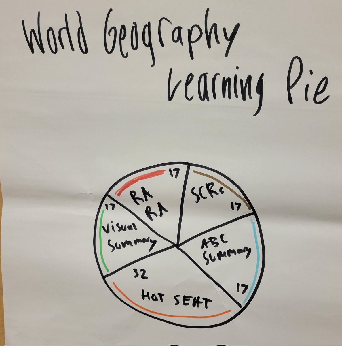 ESC1 Science & Social Studies tweet media