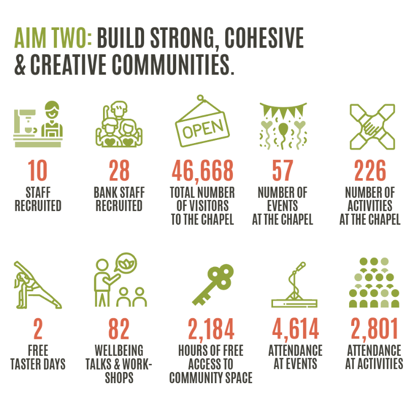 Chichester CDT tweet media