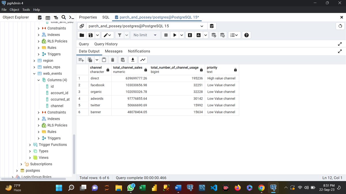 Akinfebamiseyi1's tweet photo. was used by client by using the condition of any channel that was used more than hundred thousand times is high performing channel.
#20dayswithdata
#hertechtrailacademy
#HTTDataChallenge
#SQLJoinAggregations
#DataIntegration
@hertechtrail @phaibooboo @vicSomadina @ImaNjokko https://t.co/Gmx6h4XIsM