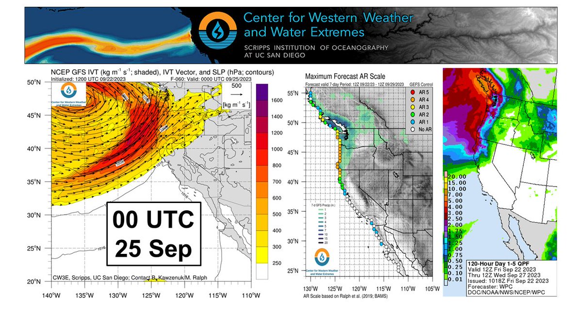 CW3E AR Update: Strong #AtmosphericRiver forecast to impact Pacific Northwest and Northern California beginning Sunday 09/24 #CAwx #ORwx #WAwx
Visit cw3e.ucsd.edu/cw3e-ar-update… for more information on the upcoming storm