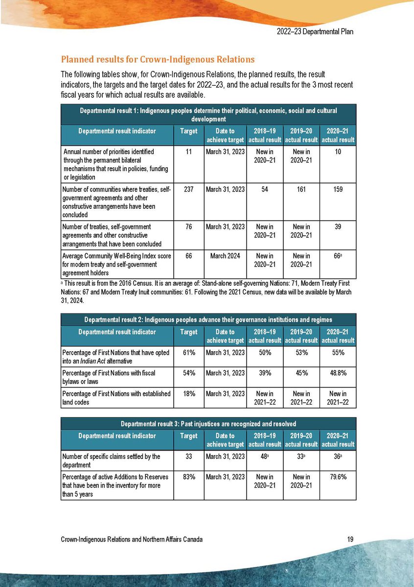 RussDiabo's tweet photo. To end Indian Act, Trudeau gov’t is annually measuring progress of transitioning Indian Act Bands/Reserves into tax-paying, Indigenous Municipal Gov’t’s on private property (fee simple), by ending/replacing Inherent/Treaty rights via Feds 4 termination policies. #WhitePaper2 https://t.co/tX0m9bMu6y