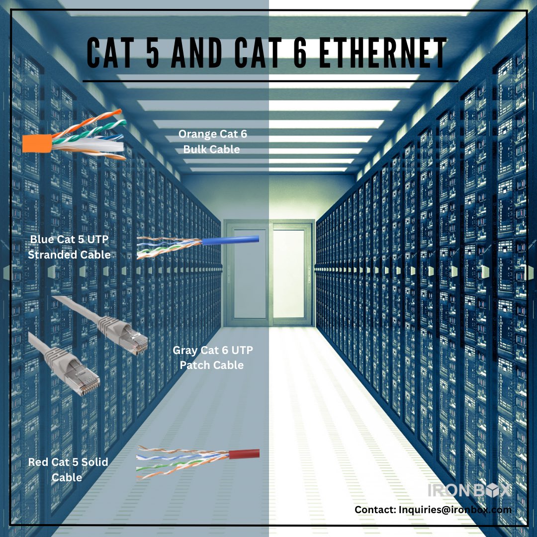 Exploring the World of Ethernet Cables: Cat 5 and Cat 6 Ethernet cables offer fast, reliable connections. Cat 5 for everyday networking, while Cat 6 excels in demanding environments, ideal for gaming and high-speed data transfer. #Techtalk

Email: inquiries@ironbox.com