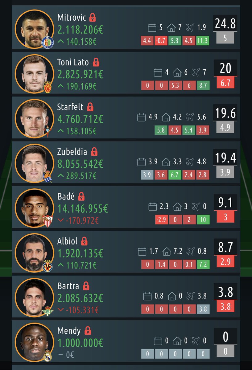 NrnDavid's tweet photo. Elegir un defensa entre estos para esta jornada 🤔

@DudasFootball @ZizouBiwenger @OtinieRey @TUFANTASY1 @oraculo_comunio @Biwenger_Legend @DudasBiwenger @onlyfantasytips
@ScoutingBWG @Asesor_Biwenger  @GuruBiwenger https://t.co/JFMa1Ojxp1