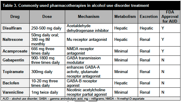 Lizzie Aby, MD (@lizzieabymd) on Twitter photo Must read paper for anyone who takes care of patients w/#alcohol use disorder & liver disease!
Practical considerations to optimize care for patients w/alcohol related liver disease in general GI practice by <a href="/ponnivp/">Ponni Perumalswami</a> et al
Great figures👇
pubmed.ncbi.nlm.nih.gov/37725695/
#livertwitter Must read paper for anyone who takes care of patients w/#alcohol use disorder & liver disease!
Practical considerations to optimize care for patients w/alcohol related liver disease in general GI practice by <a href="/ponnivp/">Ponni Perumalswami</a> et al
Great figures👇
pubmed.ncbi.nlm.nih.gov/37725695/
#livertwitter