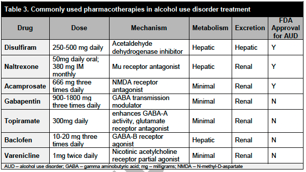 Must read paper for anyone who takes care of patients w/#alcohol use disorder & liver disease! Practical considerations to optimize care for patients w/alcohol related liver disease in general GI practice by @ponnivp et al Great figures👇 pubmed.ncbi.nlm.nih.gov/37725695/ #livertwitter