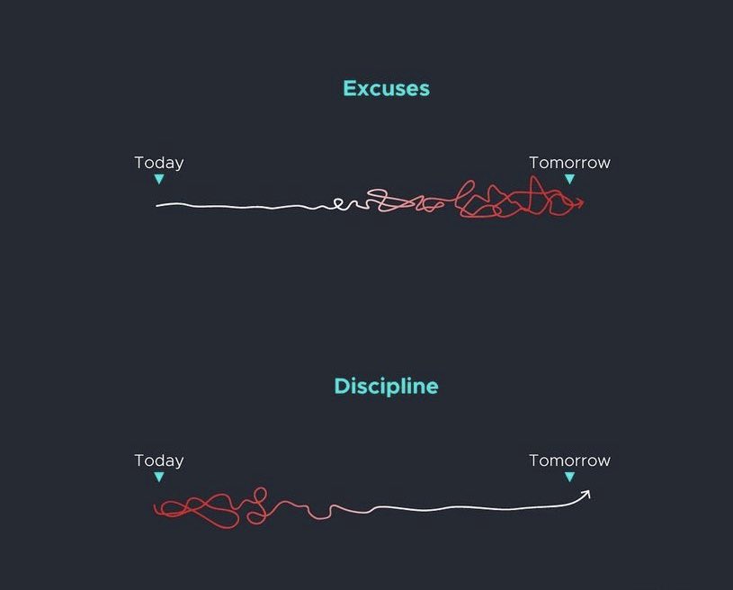 Excuses delay, discipline paves the way
 #Productivity #psycologyfacts
