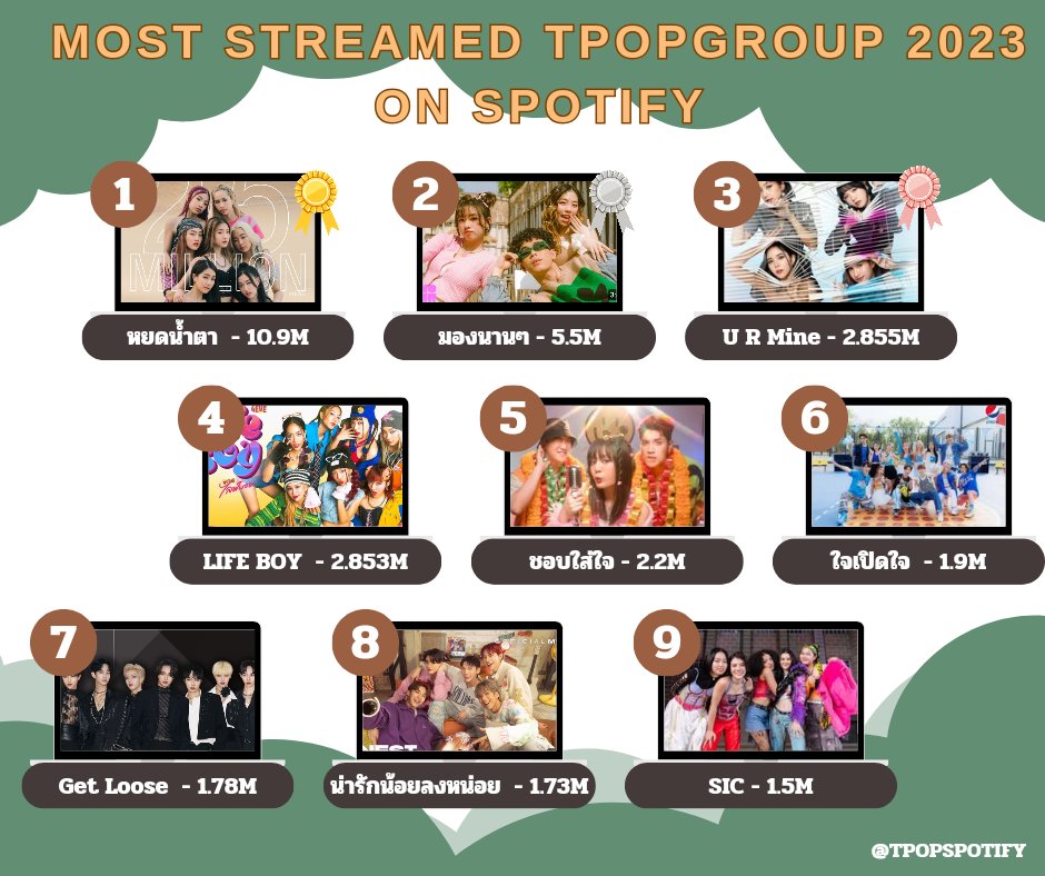 TpopTopChart tweet media