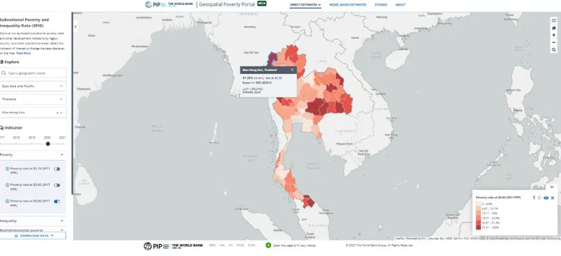 The @WorldBank’s new Geospatial Poverty Portal provides subnational poverty, inequality, and multidimensional poverty indicators over time and at a global level. Learn more about the new #geospatial portal in a latest @worldbankdata blog: buff.ly/46goXNj