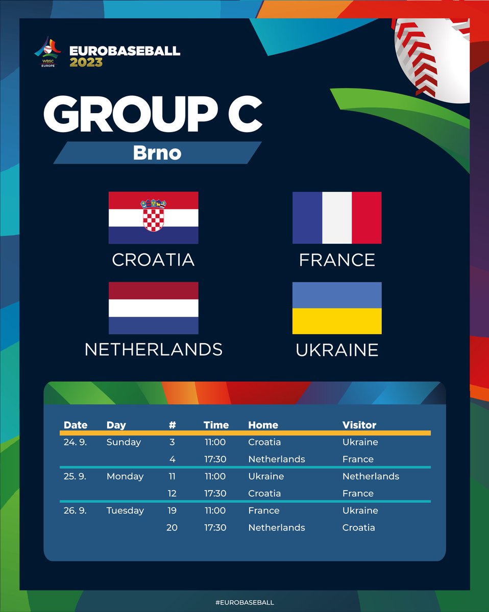 baseballeurope's tweet image. ALMOST TIME ⏰

The #EuroBaseball Opening Round is set to start in two days: 16 teams, 4 cities, 24 games ⚾️
Which teams will advance to the quarterfinals? 👇

#BaseballEurope