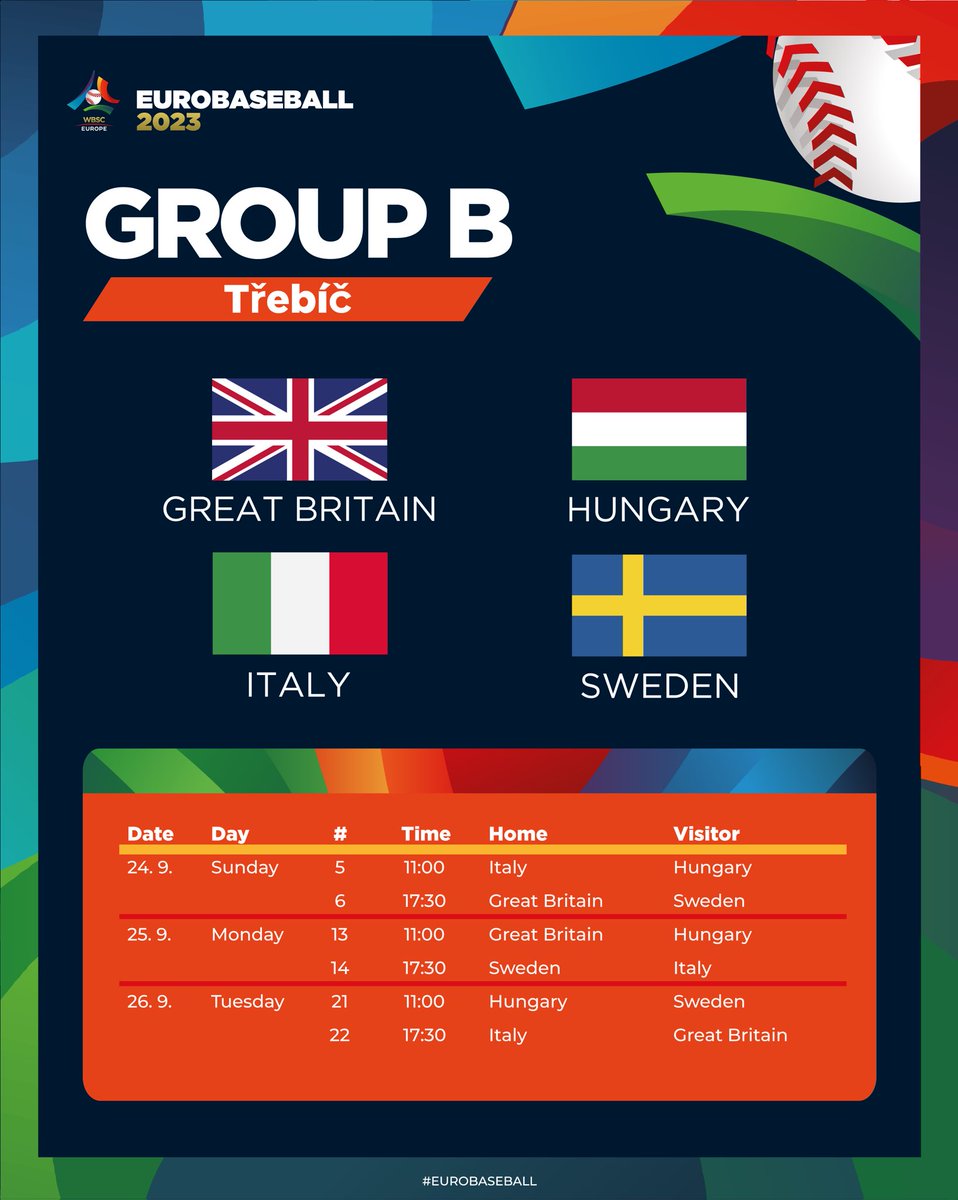 baseballeurope's tweet image. ALMOST TIME ⏰

The #EuroBaseball Opening Round is set to start in two days: 16 teams, 4 cities, 24 games ⚾️
Which teams will advance to the quarterfinals? 👇

#BaseballEurope