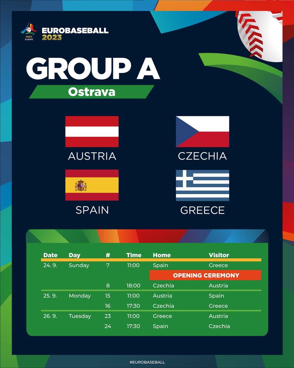 baseballeurope's tweet image. ALMOST TIME ⏰

The #EuroBaseball Opening Round is set to start in two days: 16 teams, 4 cities, 24 games ⚾️
Which teams will advance to the quarterfinals? 👇

#BaseballEurope