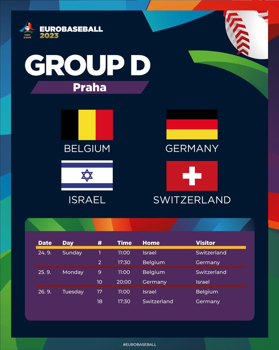 baseballeurope's tweet image. ALMOST TIME ⏰

The #EuroBaseball Opening Round is set to start in two days: 16 teams, 4 cities, 24 games ⚾️
Which teams will advance to the quarterfinals? 👇

#BaseballEurope