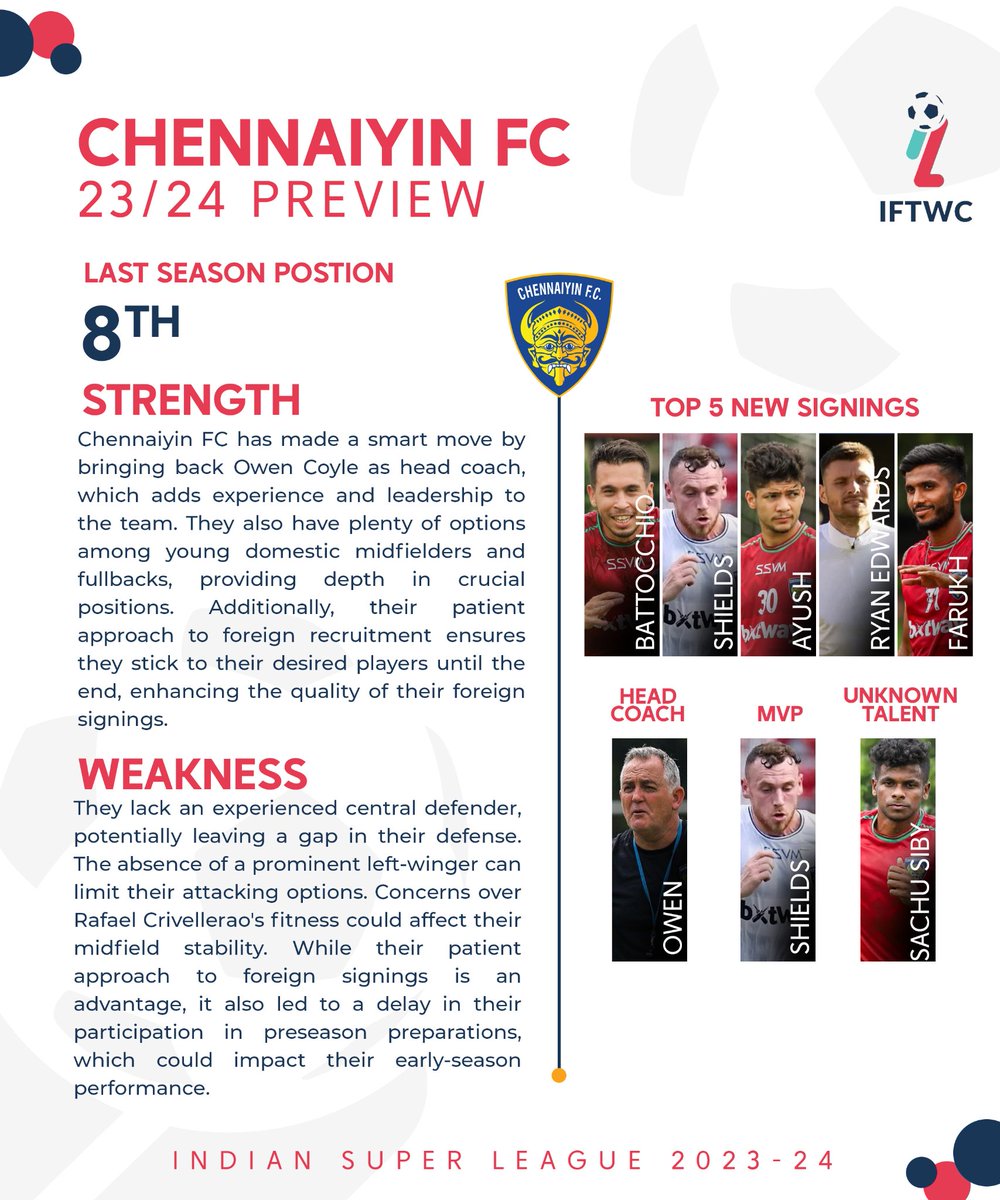 IFTWC's tweet photo. Here is the preview of Chennaiyin FC's upcoming season π
#CFC #IFTWC #IFTWCPreview https://t.co/YqPzaaD0qv