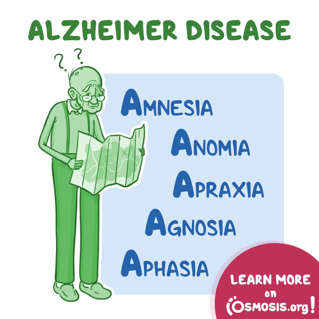 September is #WorldAlzheimersMonth, so today's Clinical Pearl features the key symptoms of the neurodegenerative disease.

Learn more about Alzheimer disease on Osmosis: osms.it/cp-alzheimer-d…