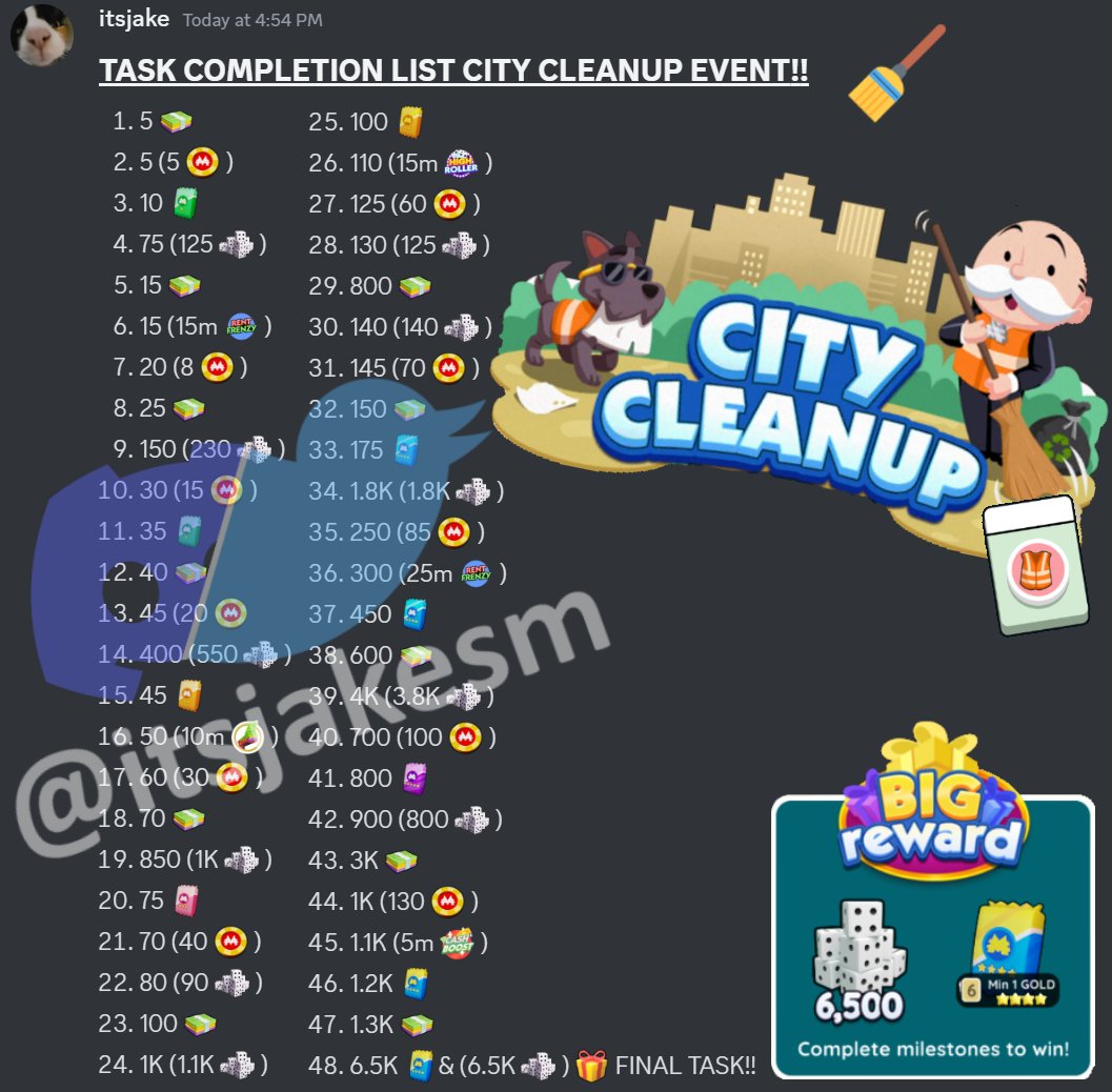 itsjakesm's tweet photo. New City Cleanup task list!🧹

Pickup tiles this event and not too long either. One of the best events to play alongside x1/2 free parking for best returns and dice spending!

If you want the list faster, please join the server below, they get it first!

https://t.co/sCsf5P6dvr https://t.co/OvPDoiNUCY