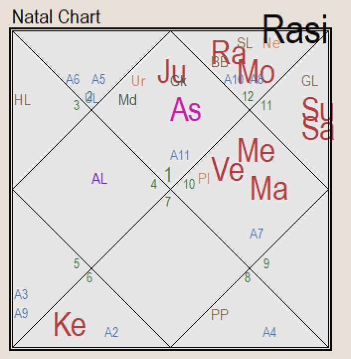 Aku baru cek chart Indonesia untuk bulan Februari-Maret 2024 dan ternyata rising nya Aries dengan Mars exalted di 10th house yang dapat mengindikasikan ada konflik/bentrok sekitar bulan ini karena Mars terletak di bintang yang identik dengan perang.