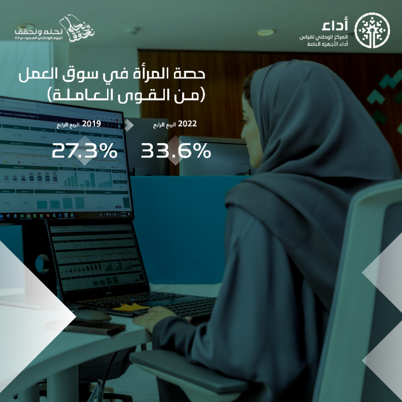 Adaa's tweet photo. #نحلم_ونحقق لمستقبل أفضل 

#اليوم_الوطني_السعودي_93