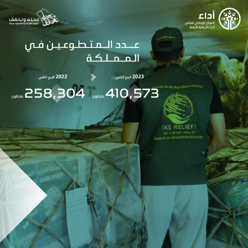Adaa's tweet photo. #نحلم_ونحقق لمستقبل أفضل 

#اليوم_الوطني_السعودي_93