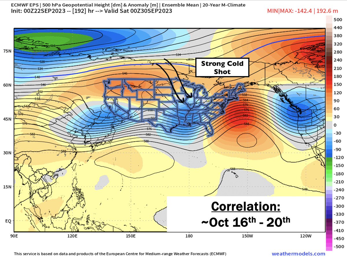 bam_weather's tweet photo. Cooler than normal temperatures will begin to work their way in for the Great Lakes and OH Valley towards the end of the first week of October, but what does it look like from here?

The North Pacific pattern and a correlation from the Bering Sea would suggest that below normal temps continue for the Midwest. 

We're eyeing a potential strong front towards October 16th that can pose a strong freeze risk as far south as the OH Valley!

#freeze #AGwx #autumn #cold