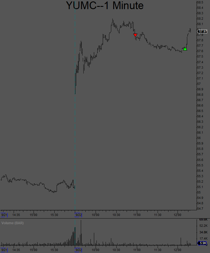 stalked and stalked. no follow through
$spr $ccj $on $yumc