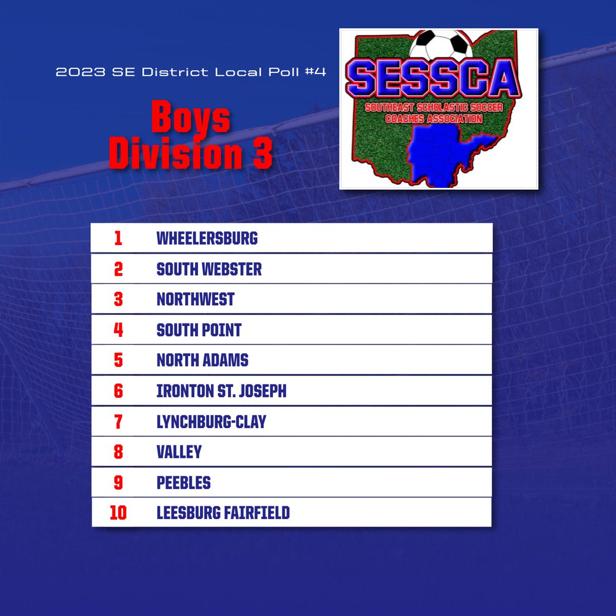 SESSCAohio's tweet photo. Local Poll #4: Division 3 Boys https://t.co/EKdjj7gIZ9