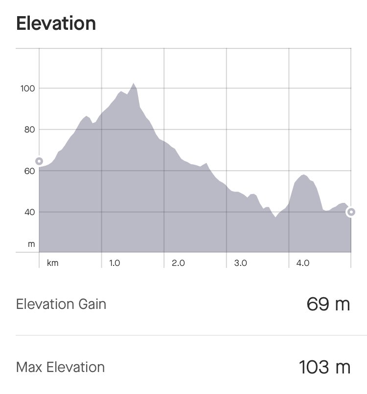 Resus2Runner's tweet photo. 1st 5 km post- #SurgeryMk2 last June!
(In fact since last March when I had covid). #MadeMyDay
#TacklingTheStomaStigma @TeamColostomyUK #TRItanium https://t.co/GrCC6US5Fa