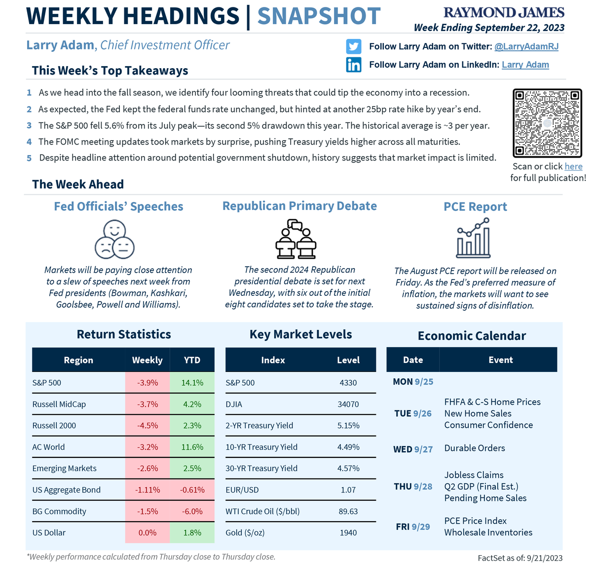 LarryAdamRJ's tweet photo. Here’s our recap of the economic and market developments and performance for the week, and the events we’ll be closely monitoring in the week ahead. https://t.co/YqHy5b5xyb