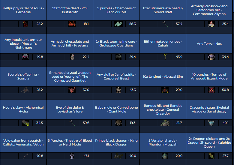 ValianceOSRS's tweet photo. BINGO III IS UNDERWAY! 🏆

GOOD LUCK TO ALL PLAYERS! 🤝 https://t.co/gxaDxV7cU3