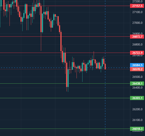 Puntos de #Btc #Bitcoin #gafasTrading