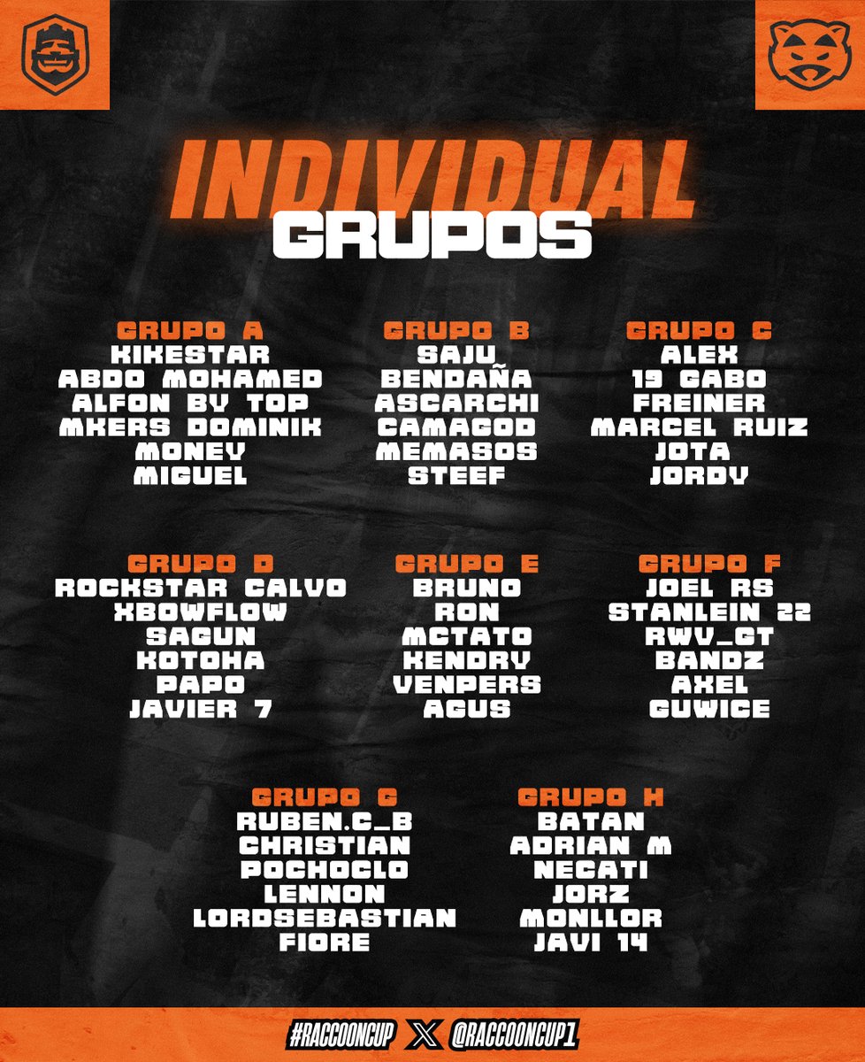 #ClashRoyale ➜ Fase de Grupos 🦝

Presentamos los 8 grupos de 6 jugadores cada uno que estarán disputando esta Edición Individual de Clash Royale, les deasmos suerte a todos. 

#RaccoonCup