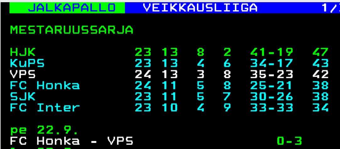 FinnishFtblShow's tweet image. Twelve wins in a row for VPS, equaling the #Veikkausliiga record, as they beat Honka 0-3 tonight. They were bottom at the beginning of the run…