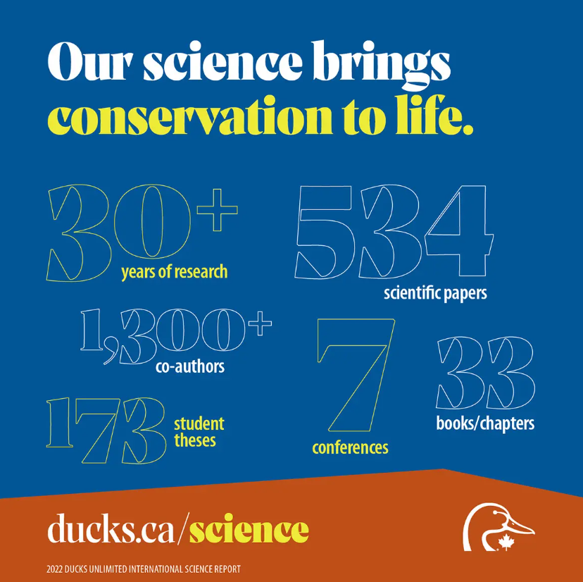 Through DUC's Institute for Wetland and Waterfowl Research, our team of scientists are involved in world-leading research that helps shape the future of conservation. Discover more at ➡️ iwwr.ducks.ca #SciLIt #scienceliteracyweek