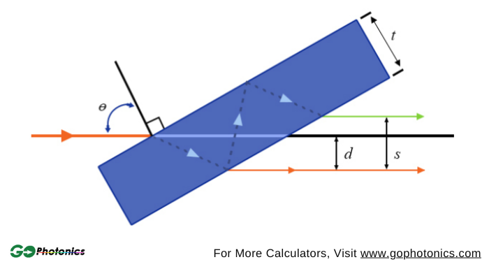 gophotonics's tweet photo. Beam Displacement calculator is an online calculator to find the displacement of a collimated beam incident on a tilted plane-parallel plate or window.

Check out: https://t.co/Ygg6BdLE6a

#beam #displacement #reflection #secondary #collimated #Windows #calculator #tools https://t.co/RM34anbKhO