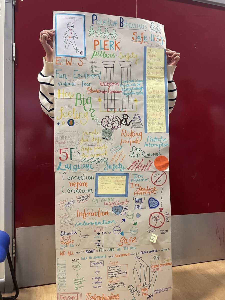 ann_seal's tweet photo. Wonderful day with half the @Evergreen_Sch staff, the rest on Monday 😊 #ProtectiveBehaviours training for the whole community so they can build on good practice and be even better! #wellbeing for all #safeplace #cpd @PBTrainingUK #SharedWithConsent https://t.co/Tq29RSjleD