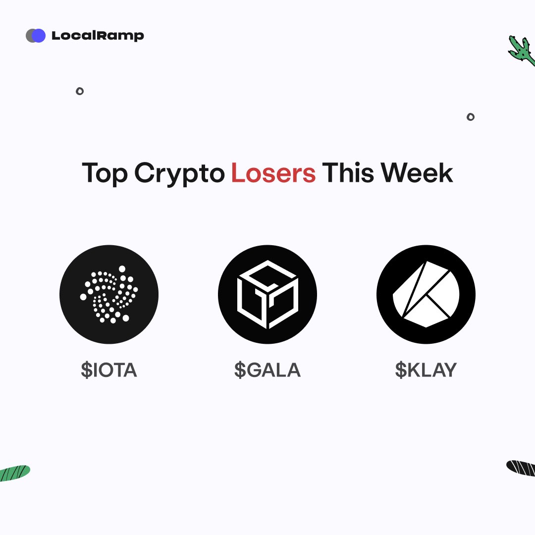 LocalRamp's tweet image. We present your top 3 crypto gainers and losers for this week.

#cryptocurrency #topcryptoweekly #topcoinoftheweek #localramp #cryptoupdates
